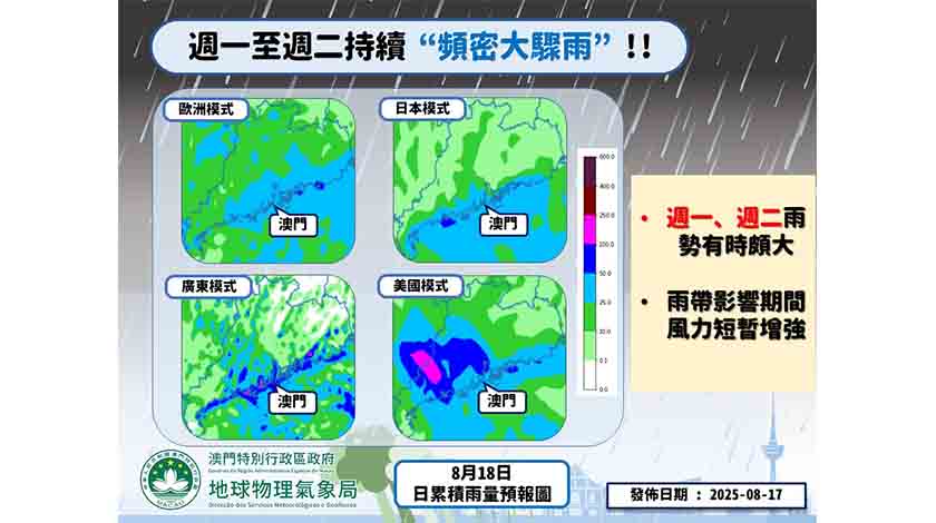 所有風球除下    