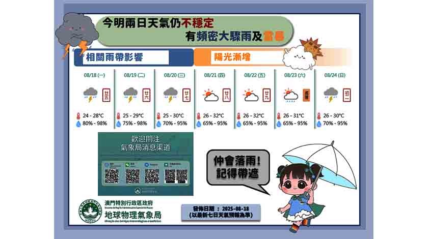 月內南海至西北太平洋  仍將有熱帶氣旋發展    