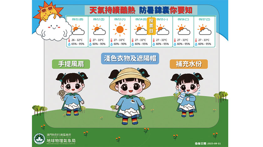 投票熱天氣更熱    