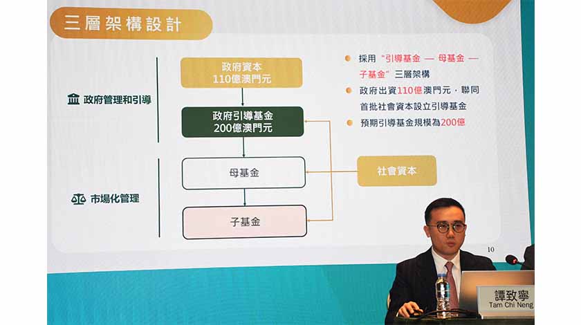 公資企業負責日常運作管理    