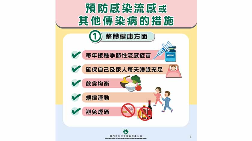 上月流感按月大增近兩倍    