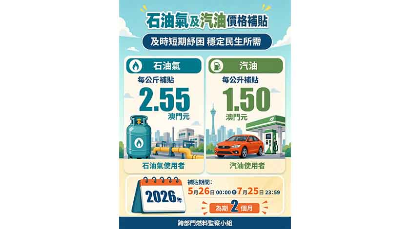『及時短期紓困 穩定民生所需』  政府推石油氣汽油價格補貼    